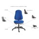 EKLUND 24 Hour Use Ergonomic Office Task Chairs