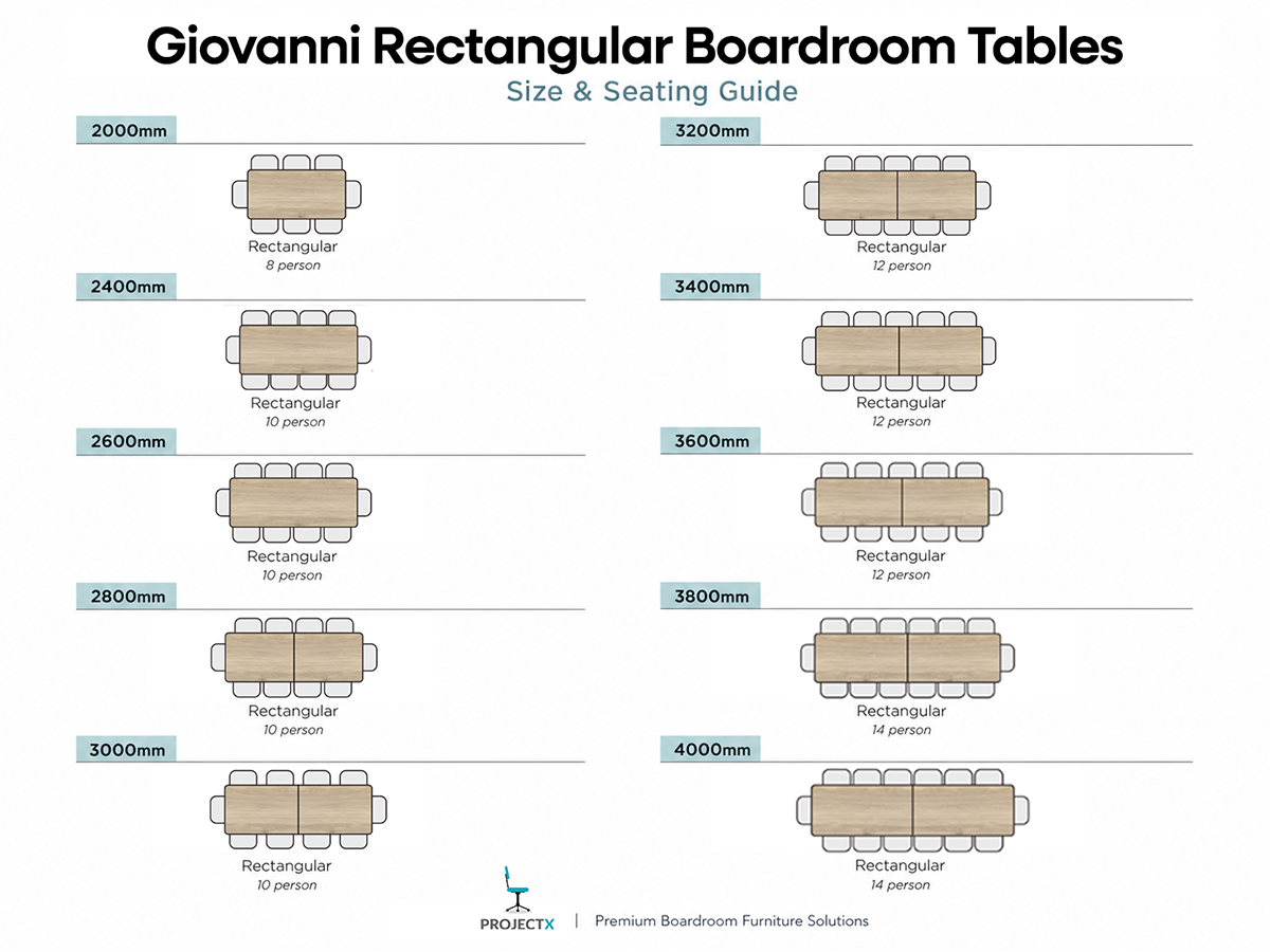 Giovanni rectangular boardroom table size and seating guide showing meeting table options from 2000mm to 4000mm