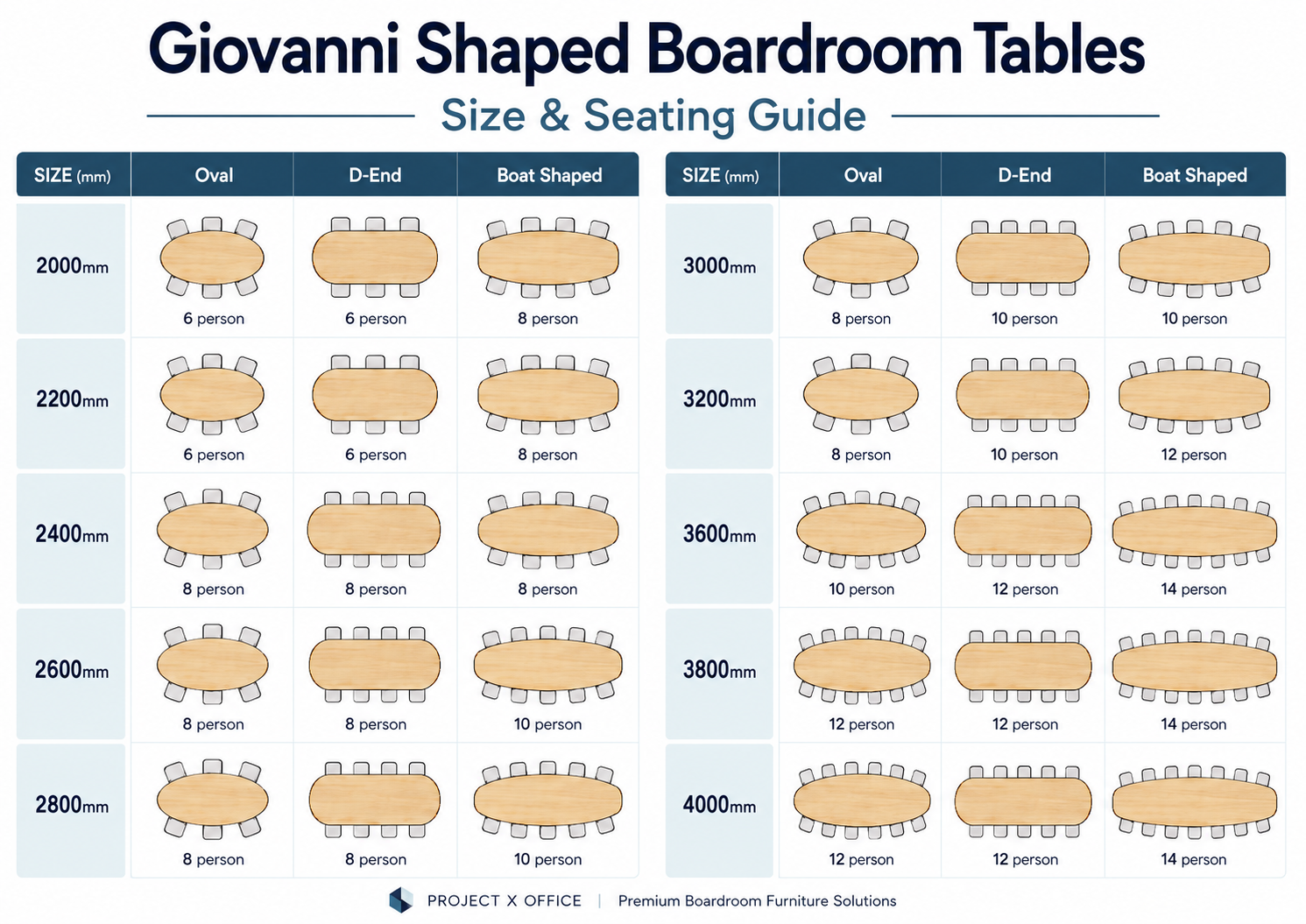 Giovanni shaped boardroom table size and seating guide showing oval, D-end and boat shaped meeting table options from 2000mm to 4000mm